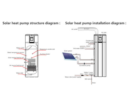 Máy bơm nhiệt năng lượng mặt trời hiệu quả cao với kết nối năng lượng mặt trời PV Cuộn dây tuần hoàn nước nóng SS304
